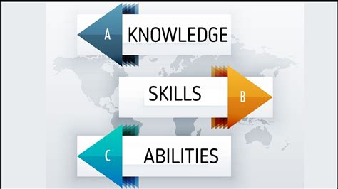 ksa meaning in education: Unlocking the Potential of Knowledge, Skills, and Attitudes in Learning