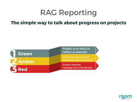 rag meaning in project management: A Colorful Approach to Risk Assessment